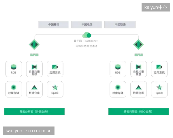 升级窗口 技术服务商构建异地灾备架构保障播出连续性