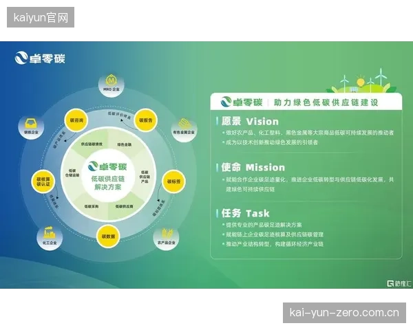 当前阶段 数字化工具改造体育服务供应链 减少人工干预